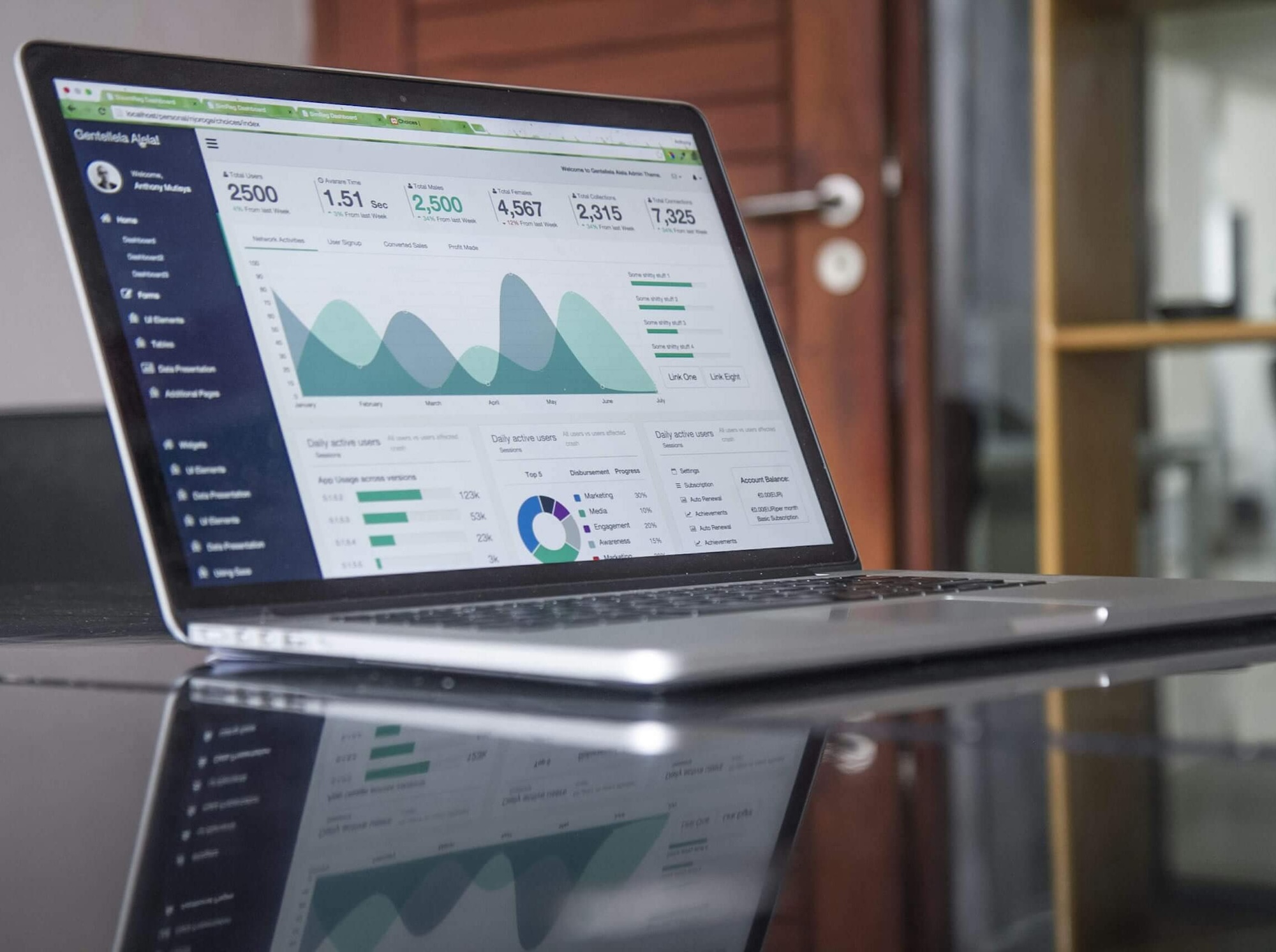 marketing digital para empresas y profesionales, Olitodo